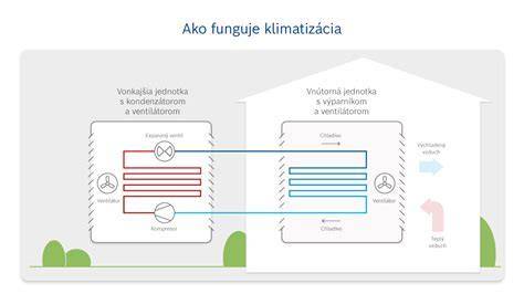Schéma medeného potrubia v klimatizačnom systéme