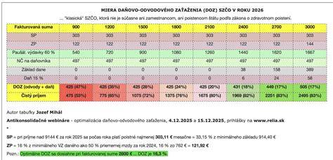 prehľad rôznych typov záhradných vidiel podľa počtu hrotov a účelu použitia