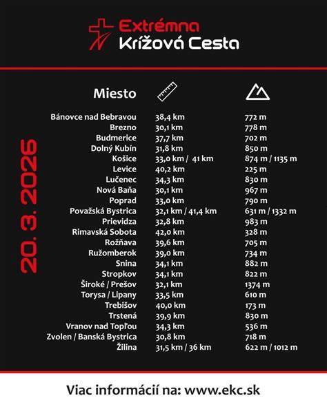 Aplikácia tekutej lepenky krížovou metódou