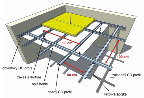 Rozmiestnenie závesov pre sadrokartónový podhľad