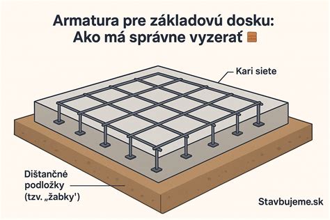 Obrázok detailu aplikácie striekanej peny na základovú dosku