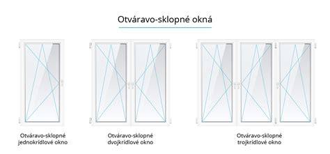 Schéma rôznych režimov otvárania okna: Otvorené, sklopné a mikroventilácia
