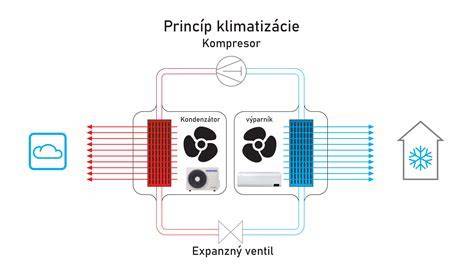 Prehľad výhod a nevýhod ionizačných kotlov