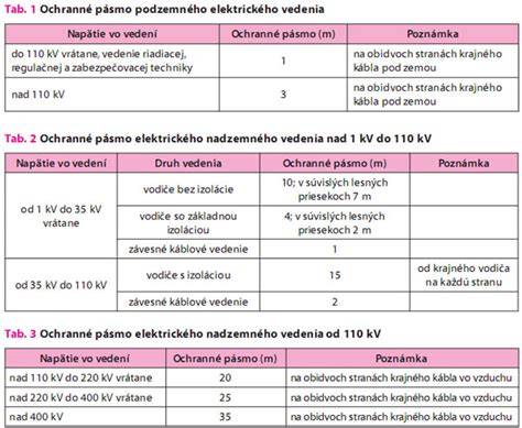 Elektrické vedenie v kuchyni