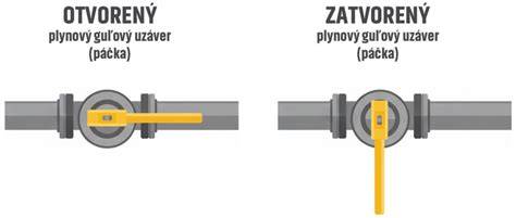 Typy plynových uzáverov v domácnosti - schéma