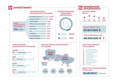 Porovnávacia infografika miešačiek
