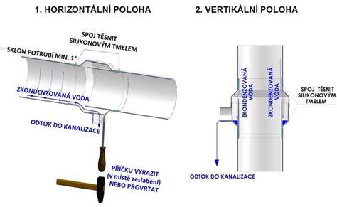 Schéma inštalácie sifónu pre odvod kondenzátu do kanalizácie