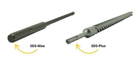 Porovnanie upínacích systémov SDS-Plus, SDS-Max a HEX