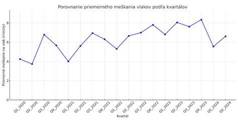Graf: Porovnanie cenových kategórií búracích kladív