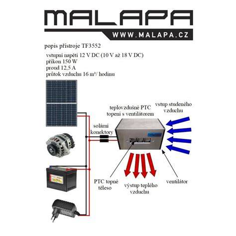 12V autokúrenie s ventilátorom