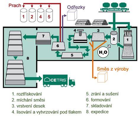 Schéma vodovodnej prípojky s vyznačením jednotlivých častí