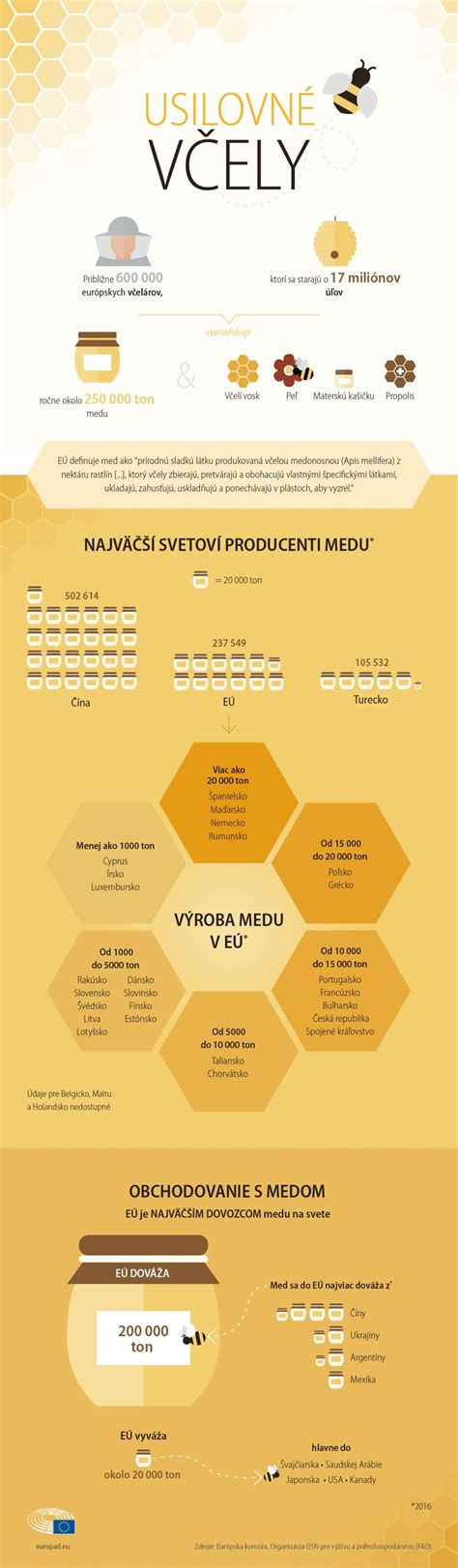 Infografika: Kľúčové výhody profesionálnej stierky