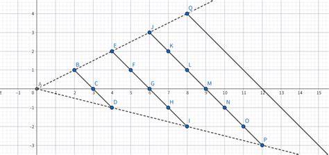 Schéma dopytového formulára s rozmermi atiky (A, B, C1, C2, D)