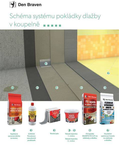 Proces škárovania tehlového obkladu, demonštrujúci techniku polosuchého škárovania