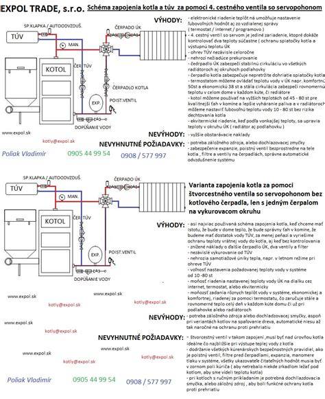 Schéma kaskádového zapojenia plynových kotlov