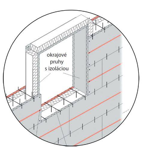 Použitie U-profilov ako strateného debnenia pre preklady a vence