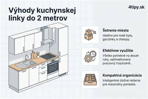 Diagram ergonomických výšok kuchynskej linky
