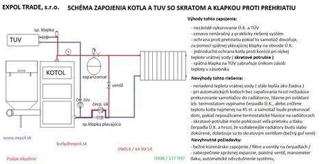 Schéma odvodu spalín z kondenzačného kotla