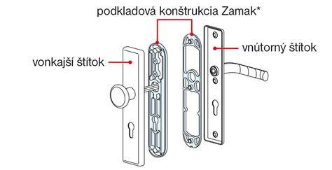 Bezpečnostné kovanie a kľučky na dvere