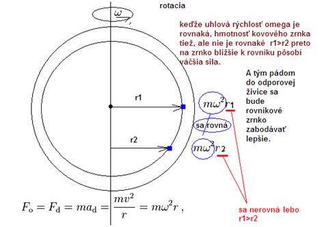 Diagram odstredivej sily a rotačného pohybu