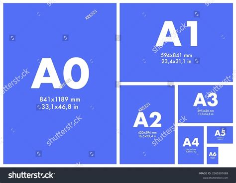 Porovnanie formátov reklamných plagátov (A0, A1, A2, B1)