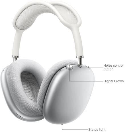 AirPods Max Digital Crown a tlačidlo režimu počúvania