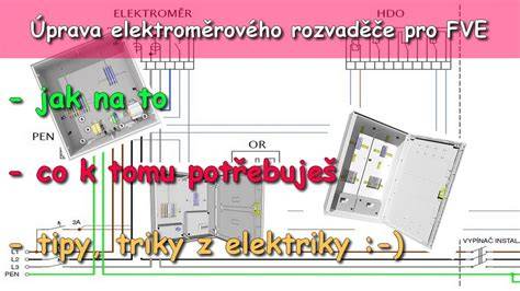Diagram uzemnenia a hlavného pospojovania
