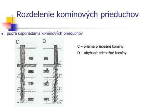 Vizualizácia rôznych typov komínových prieduchov