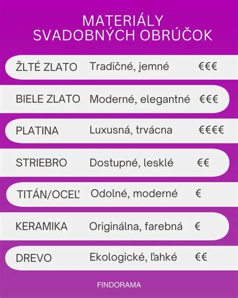 Tabuľka porovnávajúca rôzne typy interiérových náterov a ich vlastnosti