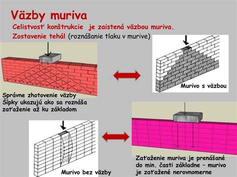 Porovnanie hrúbky muriva pre rôzne účely