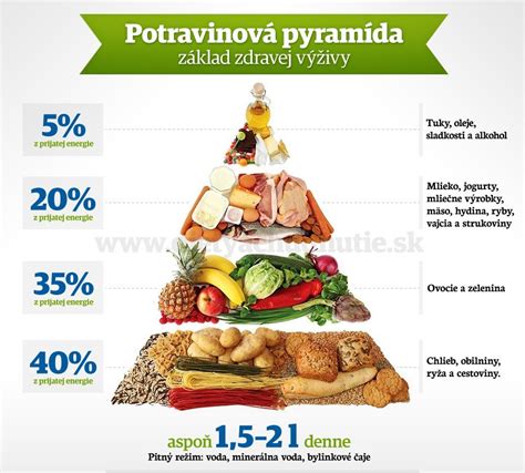 Infografika: Odporúčania pre životný štýl pri refluxnej chorobe