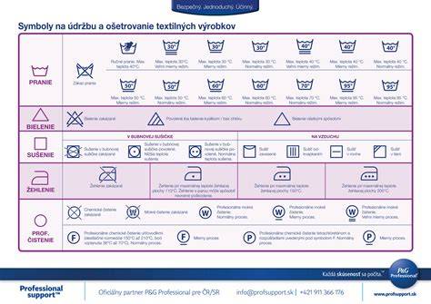 Symboly pre správnu likvidáciu elektronických zariadení
