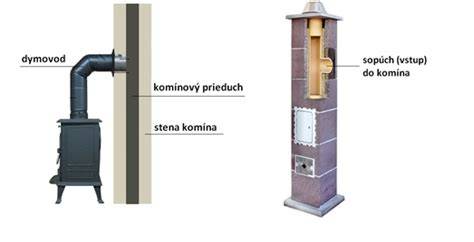 Schéma zapojenia dymovodu do komína