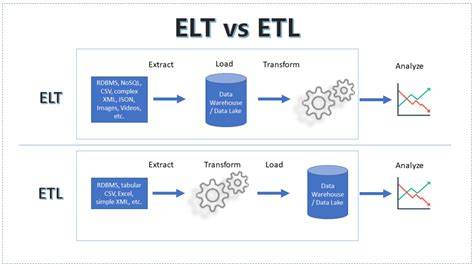 Schéma zostavenia elektrorozvádzača ELT