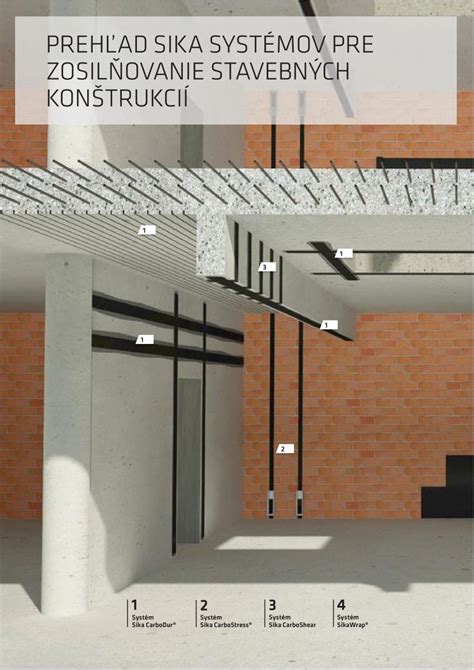 Schéma aplikácie hydroizolačných systémov Sika