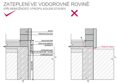 detail vystuženia obvodového venca