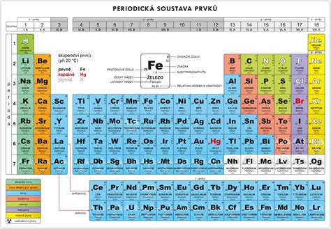 Korozívny účinok kyseliny na kovy