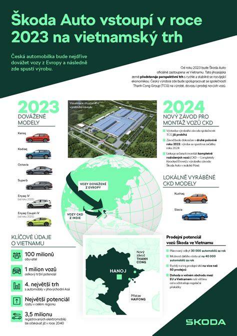 Infografika výhod stierky na auto