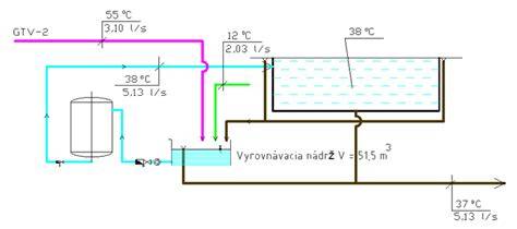 Schéma vrstiev hydroizolačného systému bazéna