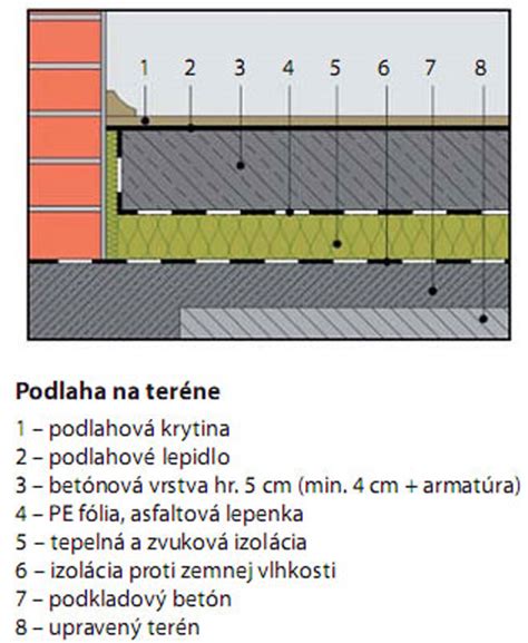 Schéma vodorovných nosných konštrukcií v dome