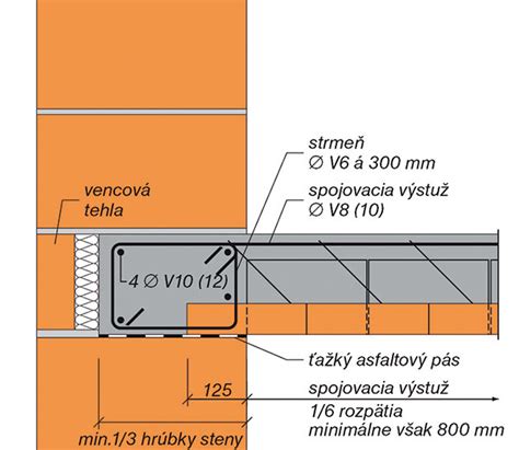 Schéma ukladania stropných nosníkov a vložiek