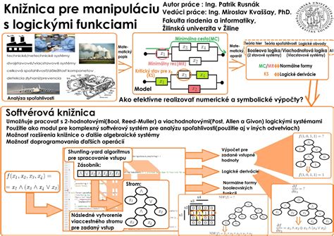 Schéma polôh bočnej rukoväte pre lepšiu manipuláciu