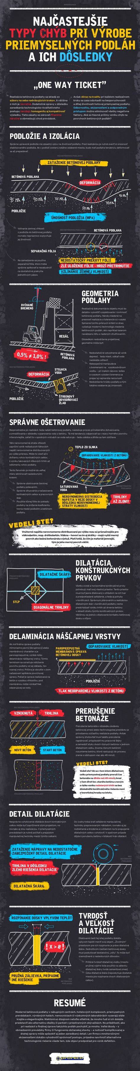 infografika chýb pri montáži parapetov