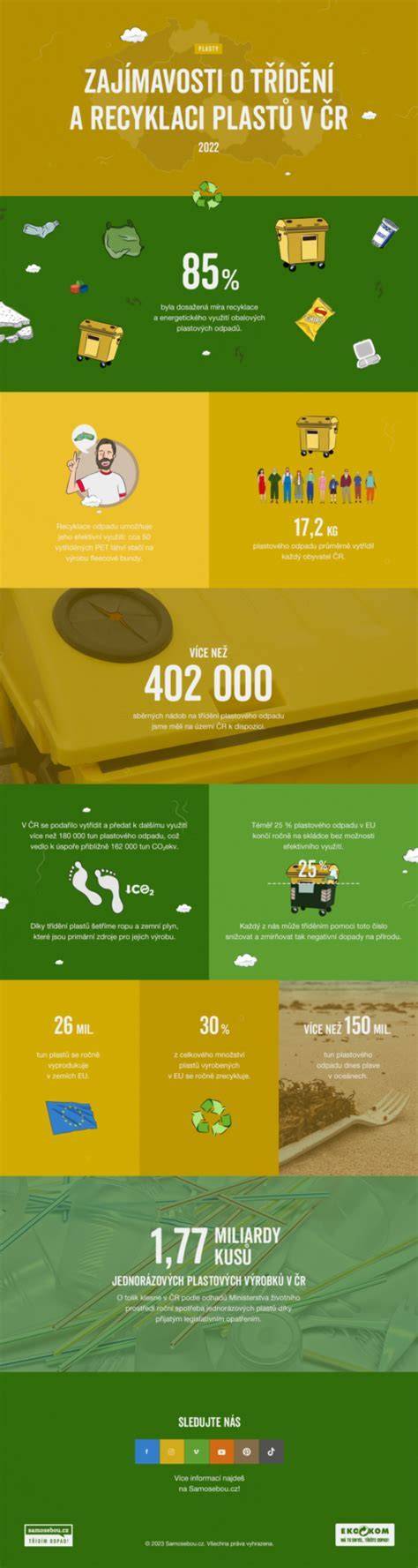 Infografika o recyklácii polystyrénu v stavebníctve