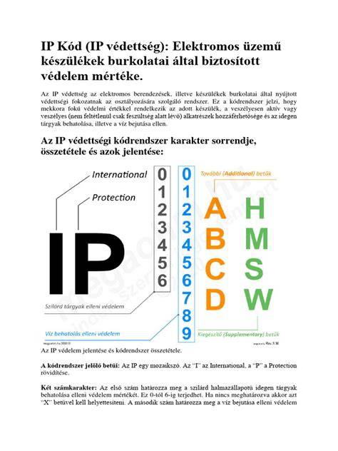 Schéma vysvetľujúca IP kód: prvé číslo pre pevné častice, druhé pre vodu