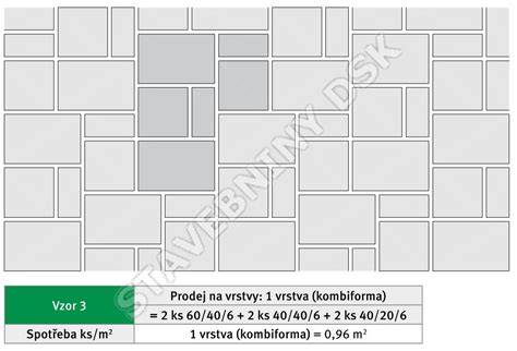 Schéma kladenia dlažby a využitia soklových líšt