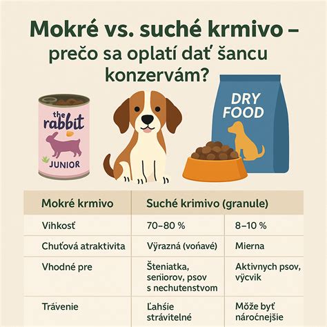 Porovnanie suchého a mokrého brúsenia