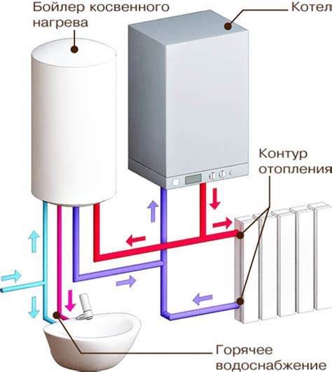 Dom s vyznačenými tepelnými stratami pre výber kotla