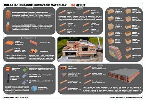 Betónové stavebné systémy a murovacie materiály