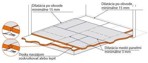 Schéma dilatačných medzier pri pokládke podlahy z OSB dosiek